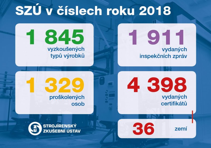 SZÚ v číslech roku 2018