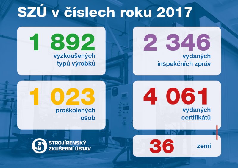 SZÚ v číslech roku 2017