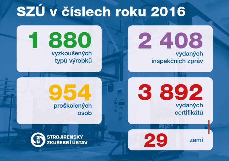 SZÚ V ČÍSLECH ROKU 2016