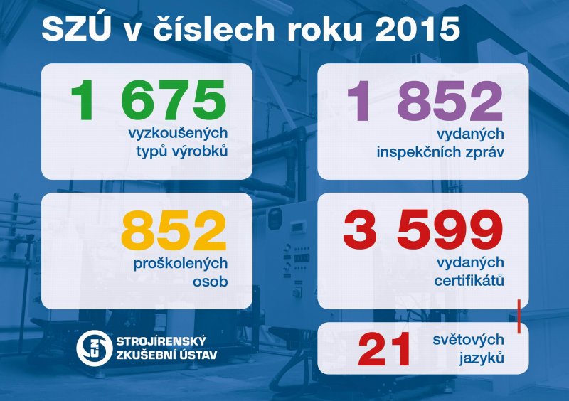 SZÚ v číslech roku 2015